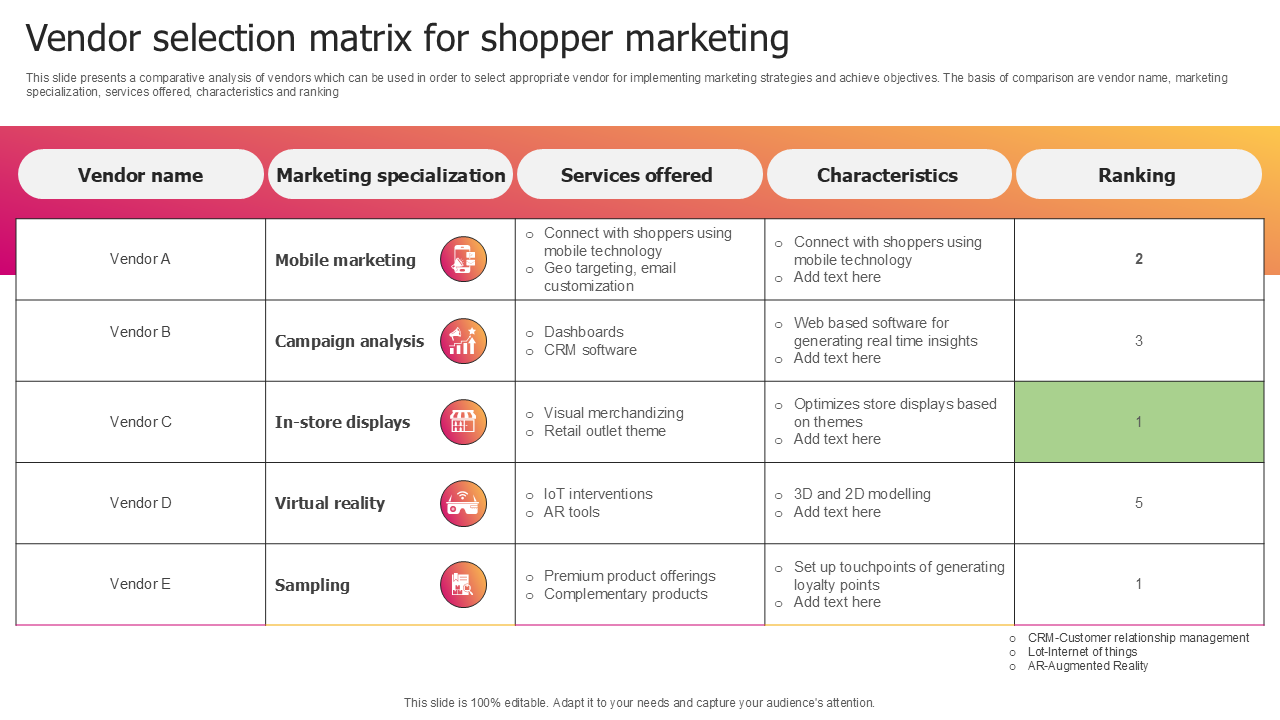 vendor selection matrix for shopper marketing