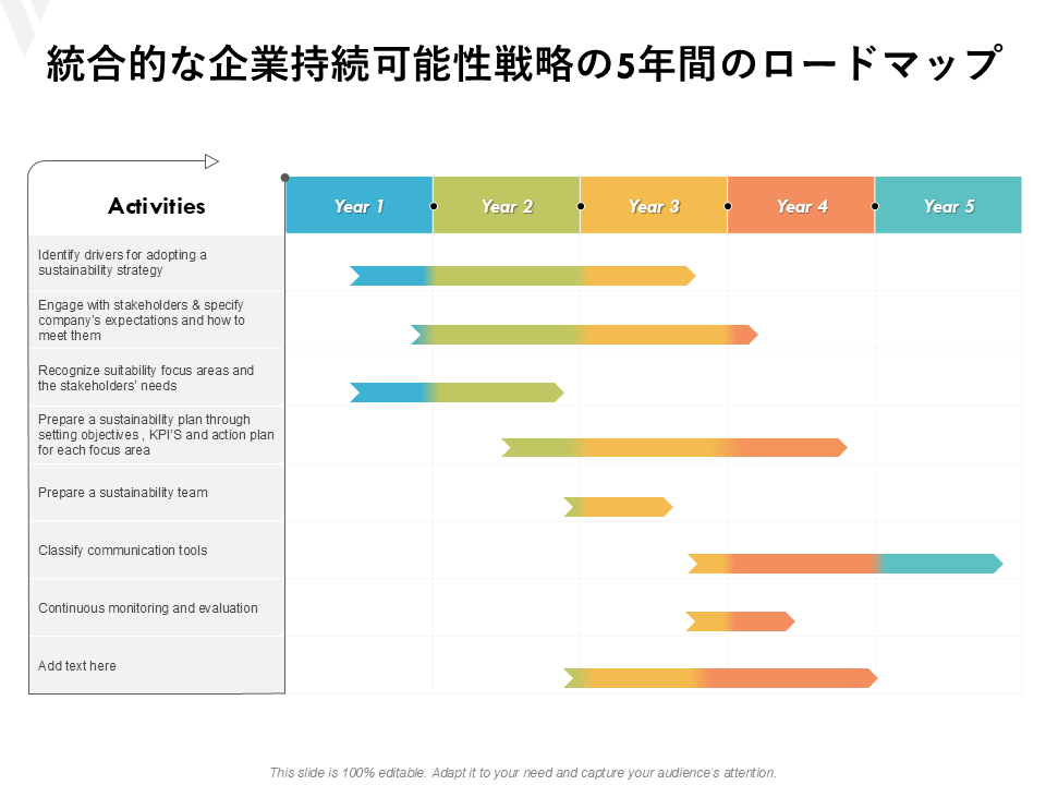 統合的な企業持続可能性戦略の5年間のロードマップ 統合的な企業持続可能性戦略の5年間のロードマップ