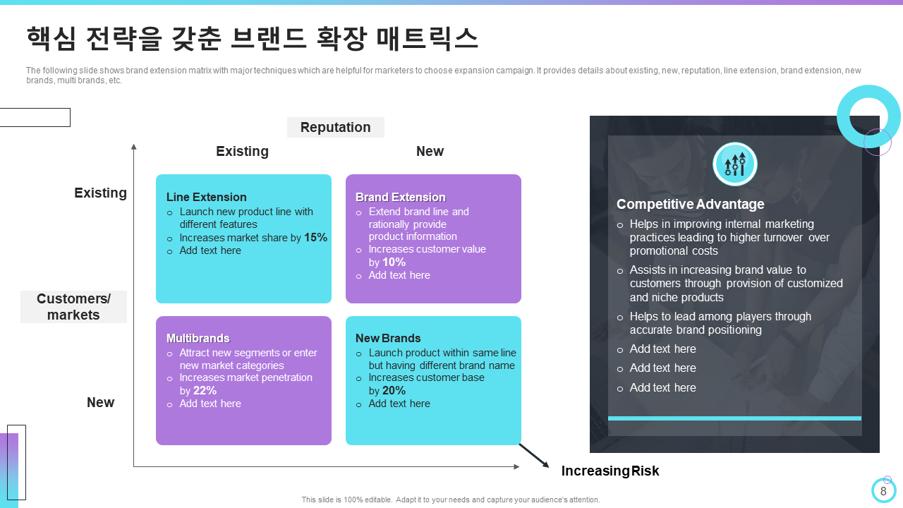 핵심 전략을 갖춘 브랜드 확장 매트릭스