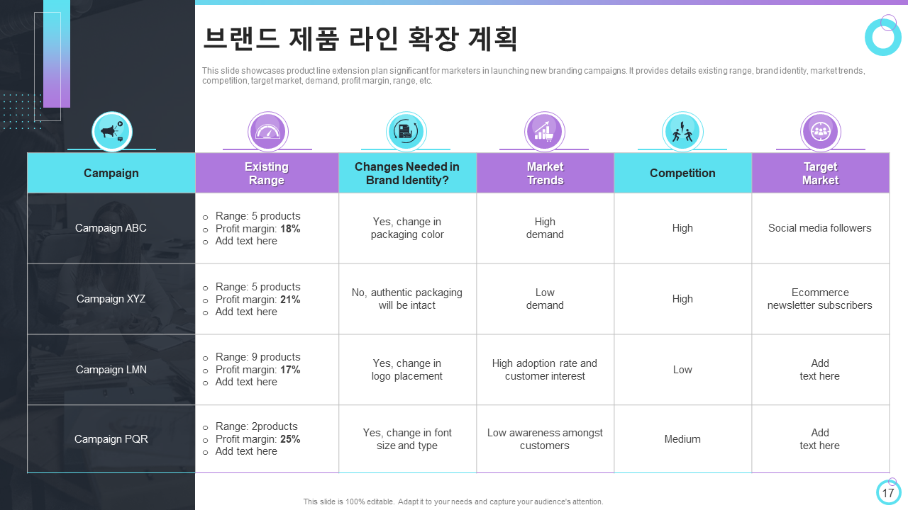 브랜드 제품 라인 확장 계획