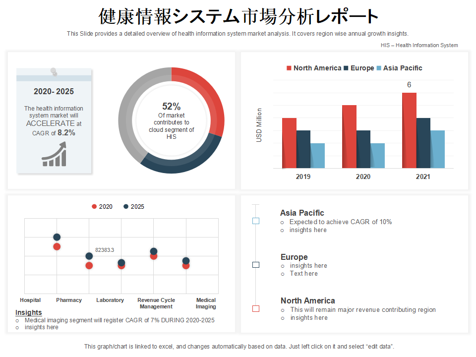 健康情報システム市場分析レポート
