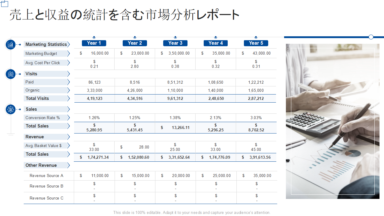 売上と収益の統計を含む市場分析レポート