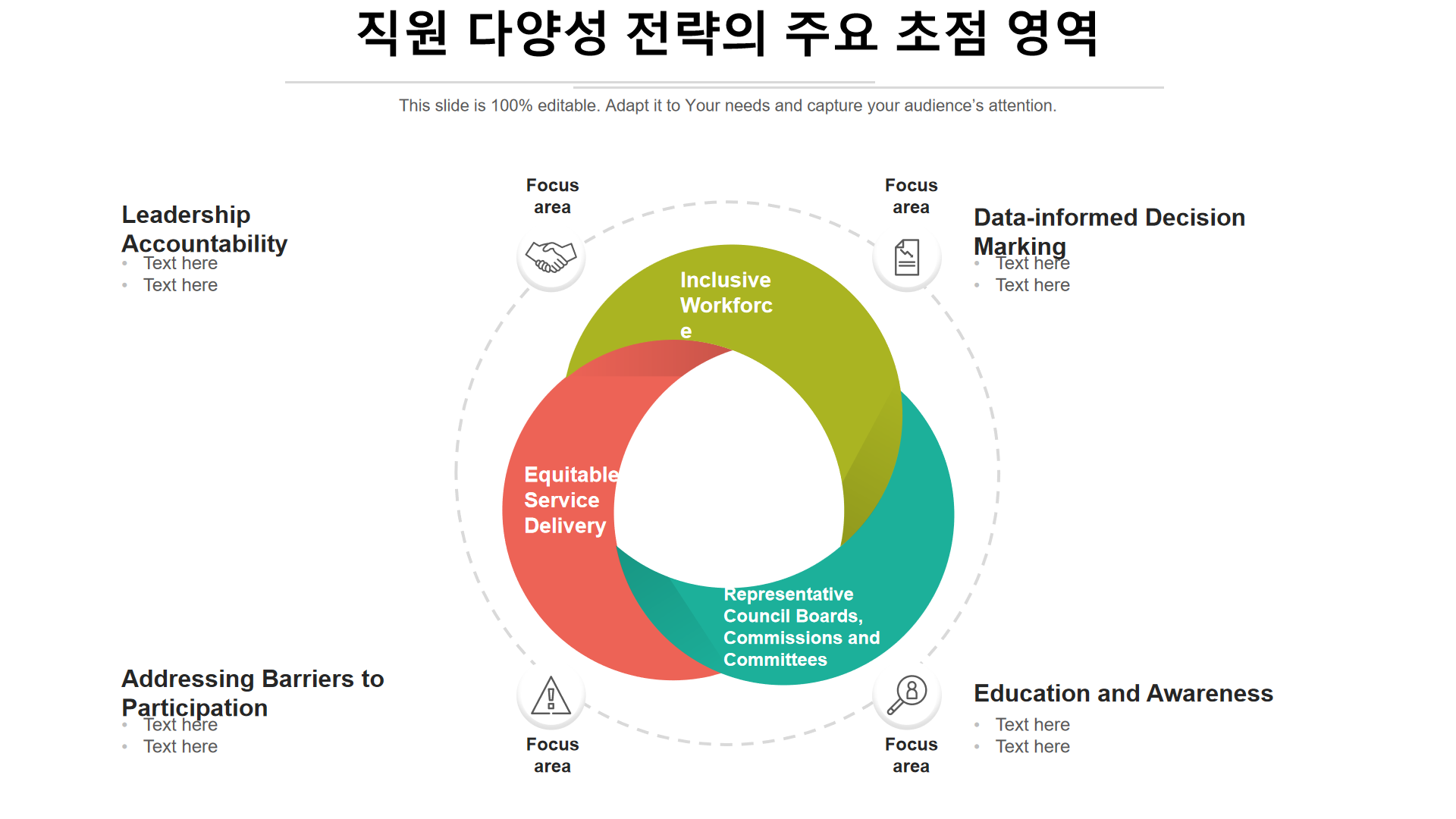 직원 다양성 전략의 주요 초점 영역