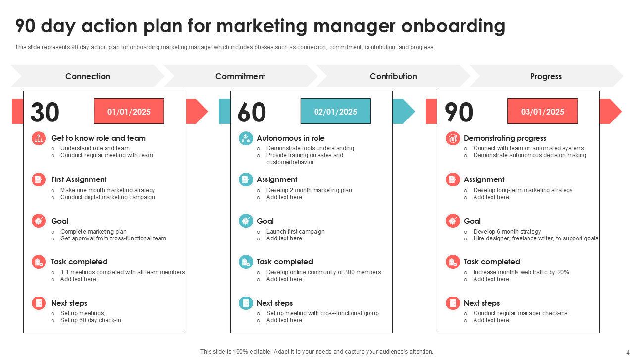 day action plan for marketing manager onboarding