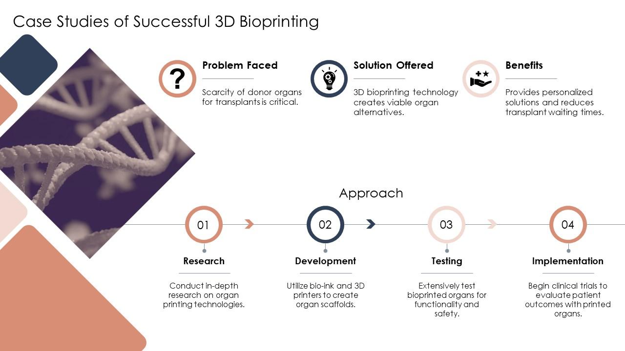 Case studies of successful 3d bioprinting Case studies of successful 3d bioprinting