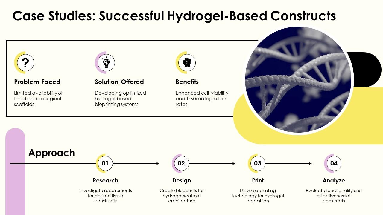 Case studies successful hydrogel based constructs Case studies successful hydrogel based constructs