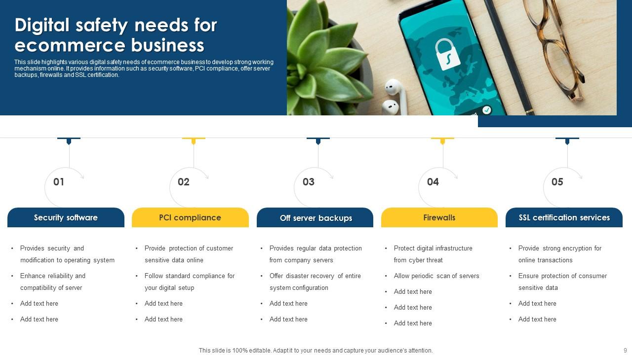 Digital safety needs for ecommerce business Digital safety needs for ecommerce business