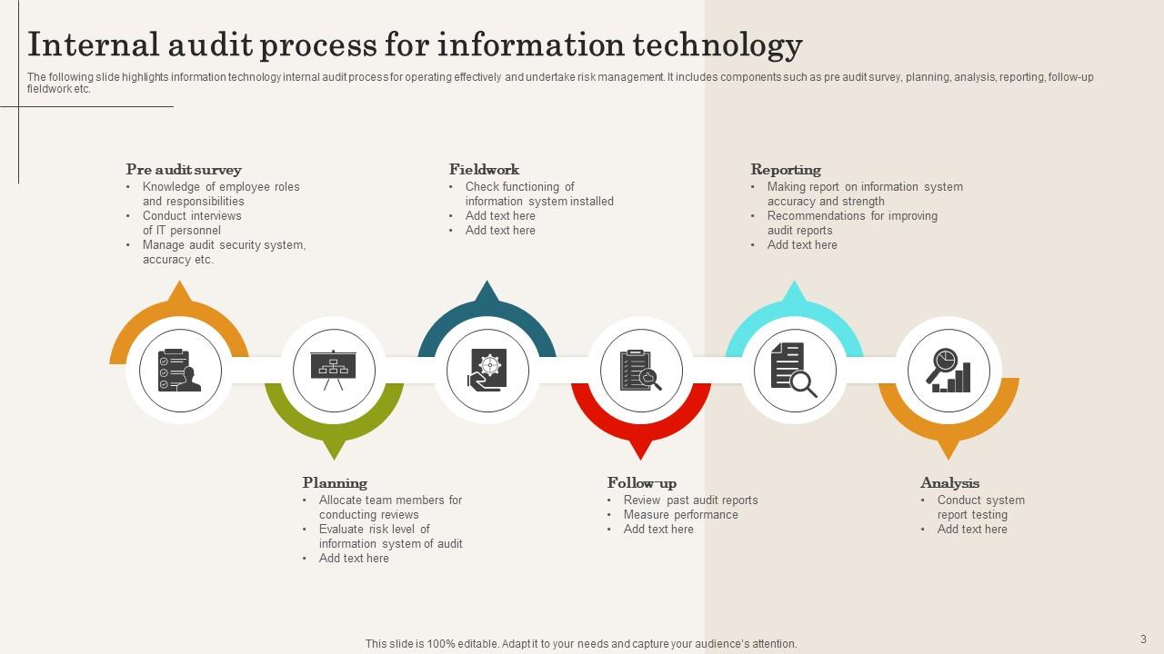 Internal audit process for information technology Internal audit process for information technology