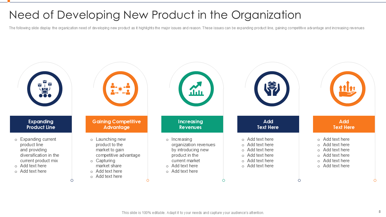 Need of Developing New Product in the Organization 
