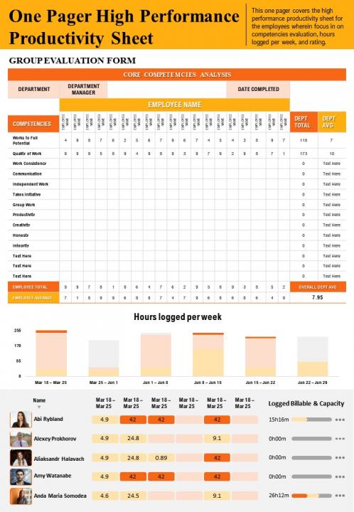 One Pager High Performance Productivity Sheet Presentation Report Infographic PPT PDF Document