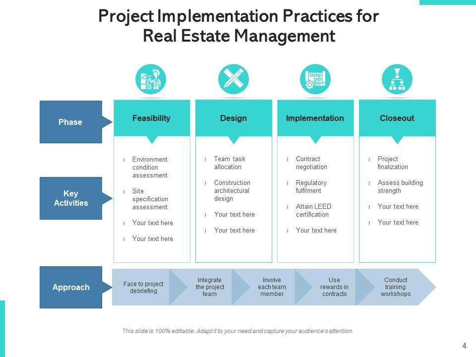 Project Implementation practices for real estate management Project Implementation practices for real estate management