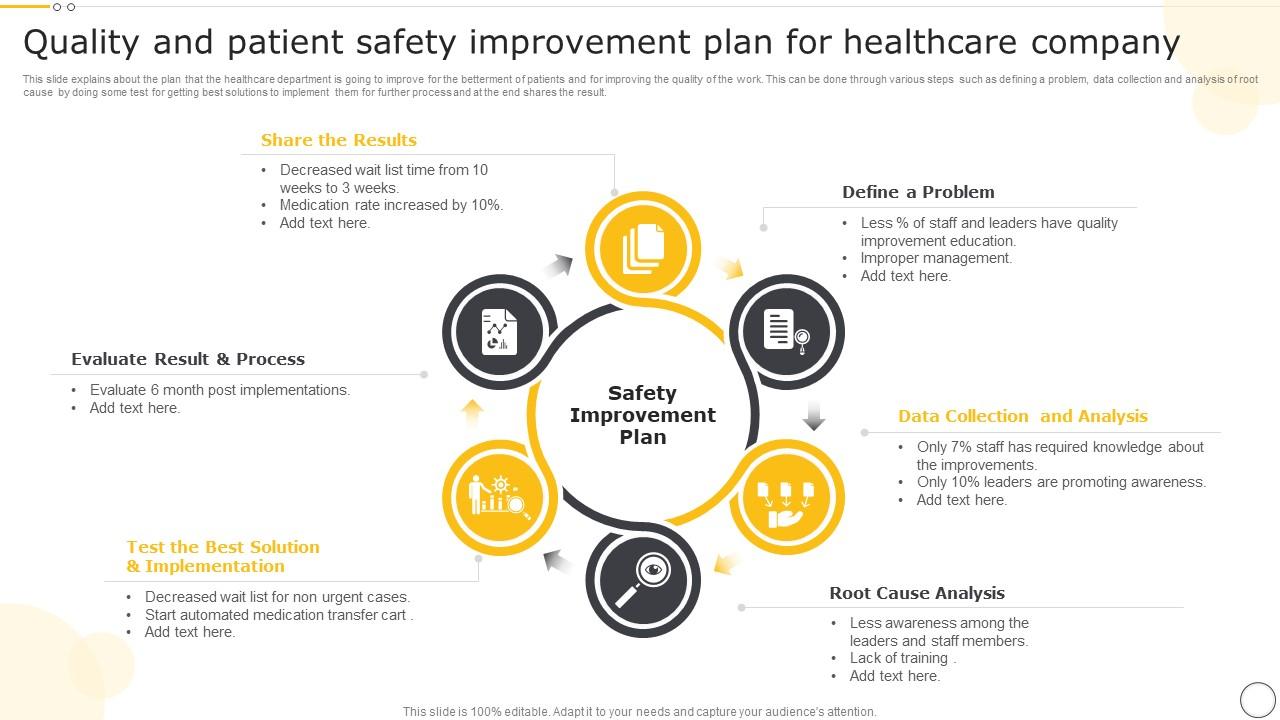 Quality And Patient Safety Improvement Plan For Healthcare Company Quality And Patient Safety Improvement Plan For Healthcare Company