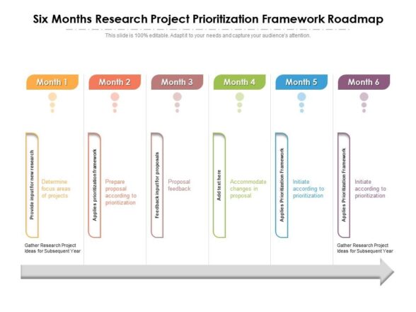 Top 10 Prioritization Framework Templates with Samples and Examples