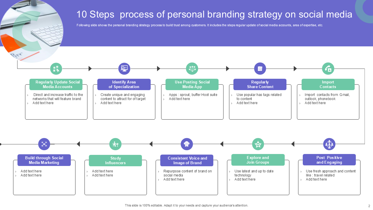 10 Steps Process of Personal Branding Strategy on Social Media