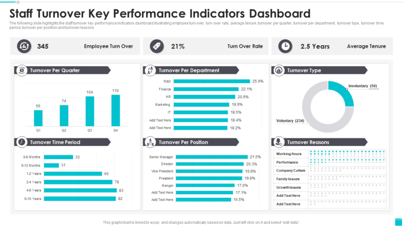 Staff Turnover Key Performance Indicators Dashboard Staff Turnover Key Performance Indicators Dashboard