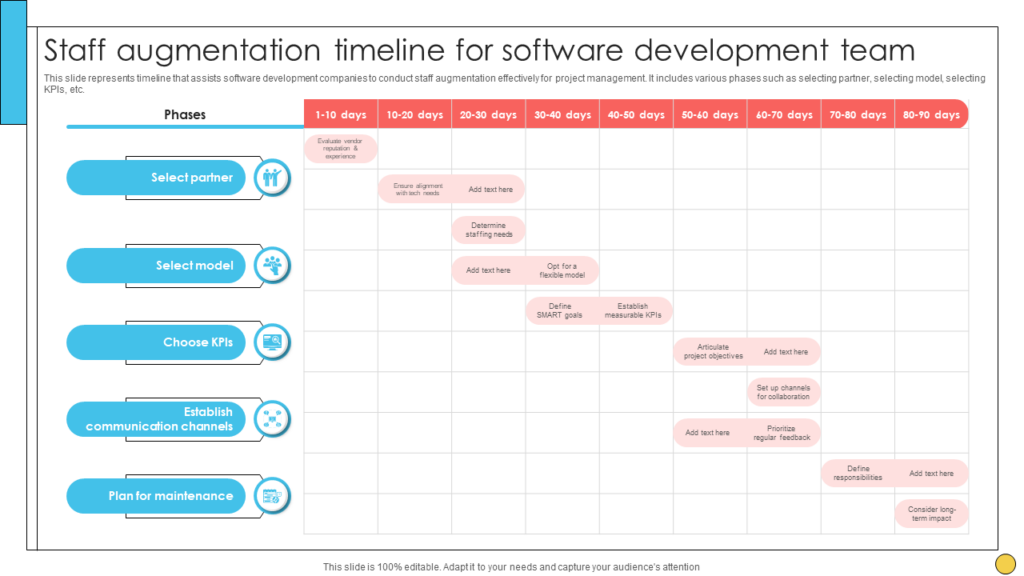 Staff augmentation timeline for software development team Staff augmentation timeline for software development team