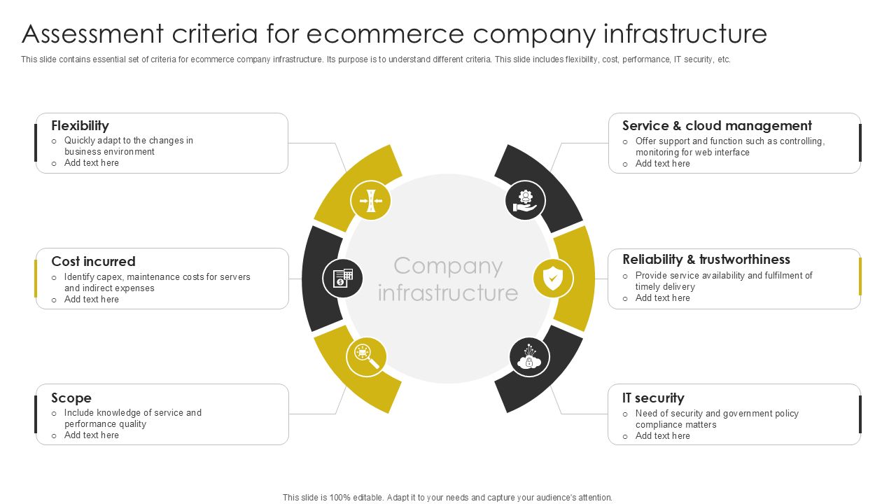 assessment criteria for ecommerce company infrastructure