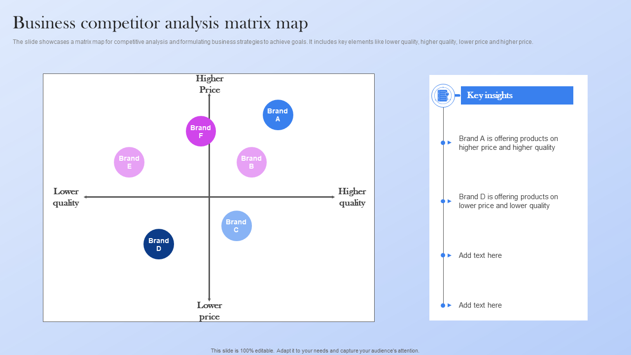 business competitor analysis matrix map business competitor analysis matrix map