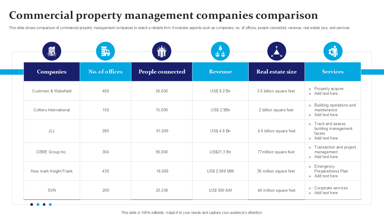 commercial property management companies comparison