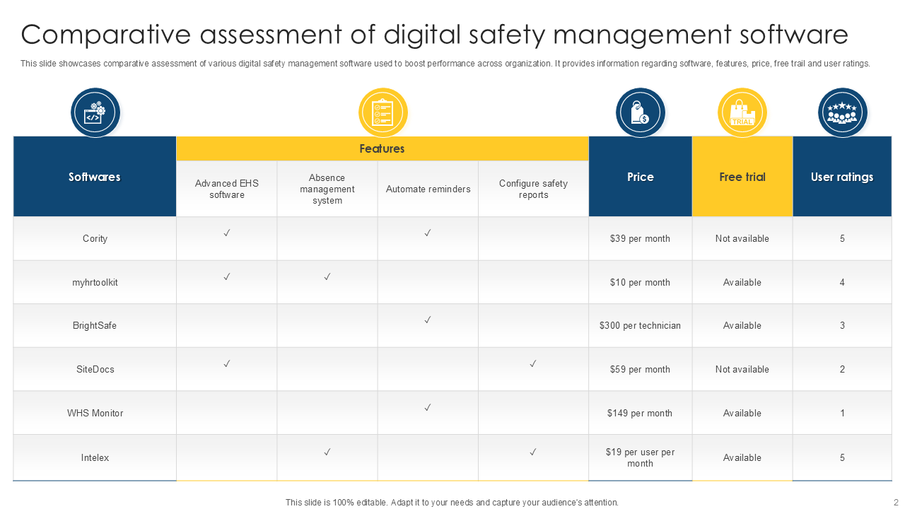 comparative assessment of digital safety management software comparative assessment of digital safety management software