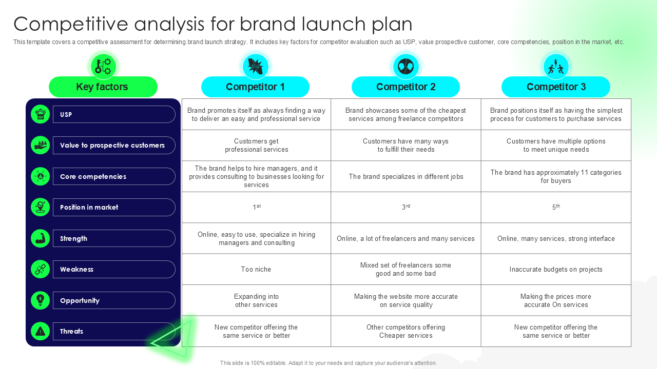 competitive analysis for brand launch plan
