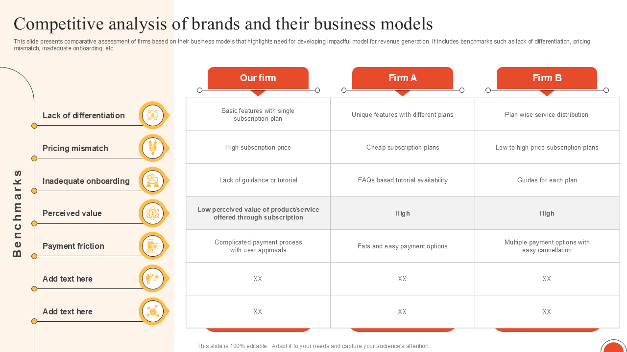 competitive analysis of brands and their business models