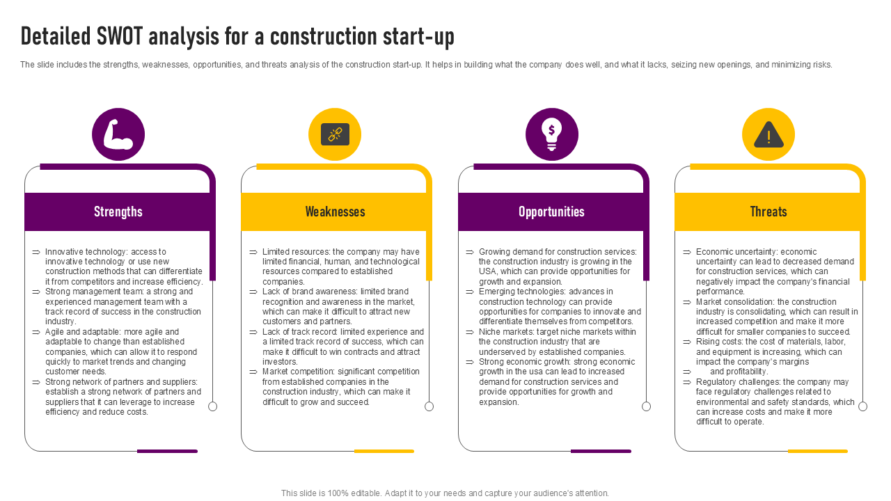 detailed swot analysis for a construction start up detailed swot analysis for a construction start up