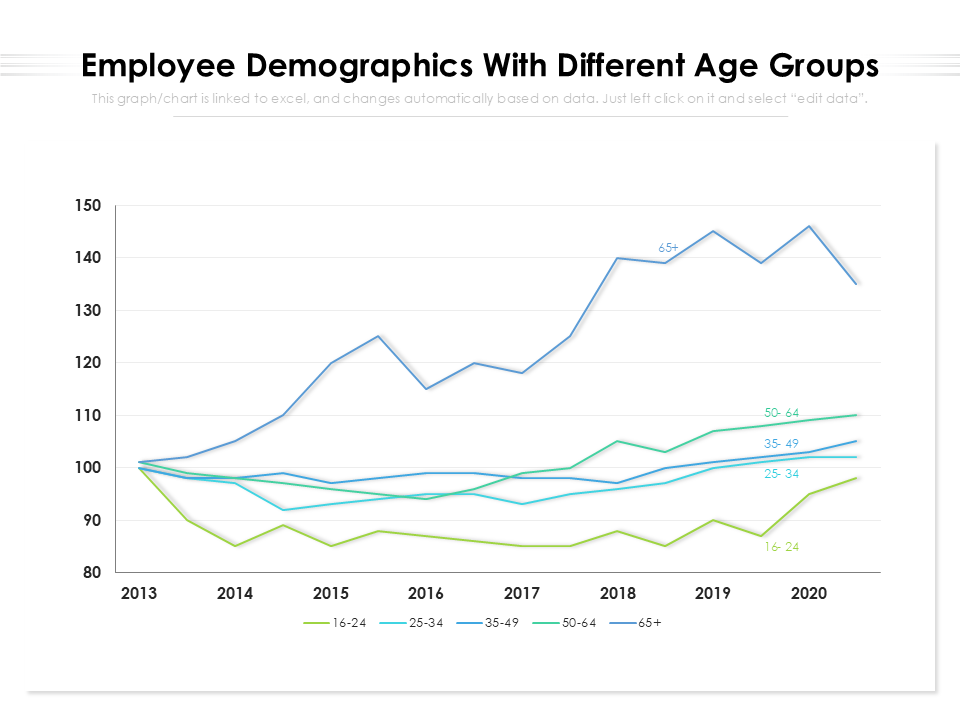 employee_demographics_with_different_age_groups_slide_1 employee_demographics_with_different_age_groups_slide_1