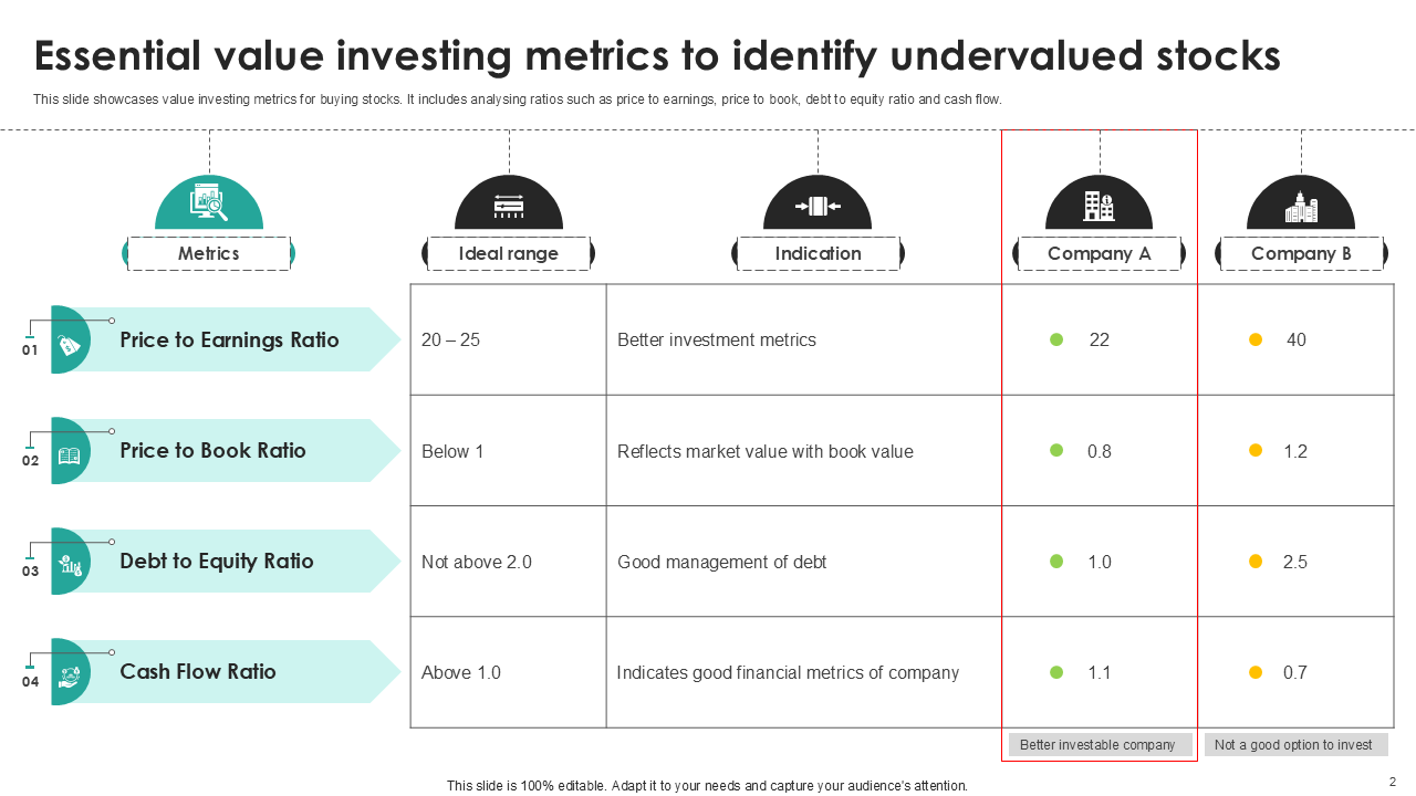 essential value investing metrics to identify undervalued stocks essential value investing metrics to identify undervalued stocks