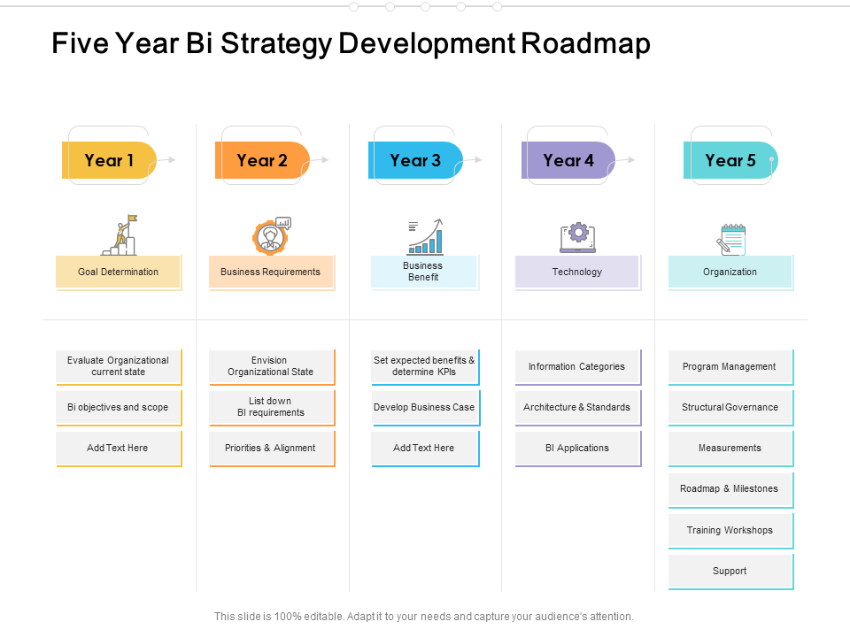 five year bi strategy development roadmap five year bi strategy development roadmap