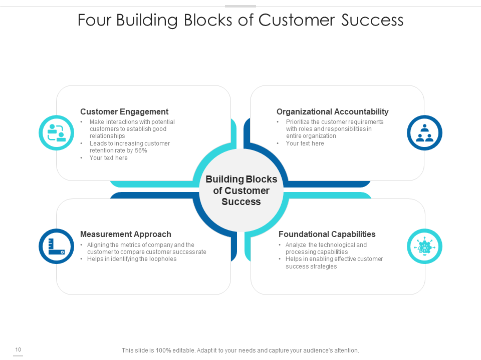 four building blocks of customer success