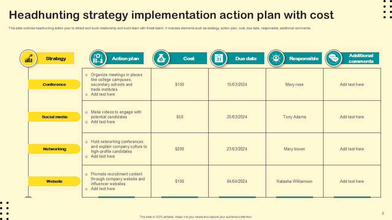 headhunting strategy implementation action plan with cost headhunting strategy implementation action plan with cost