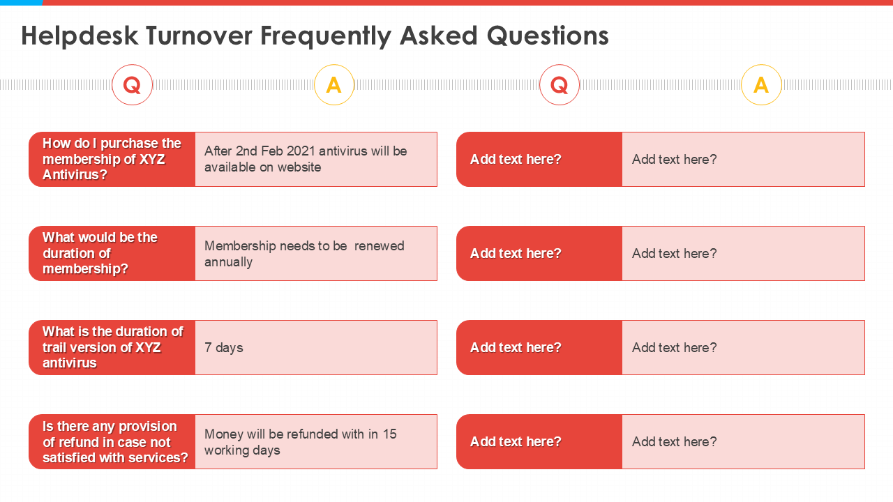 helpdesk turnover frequently asked questions