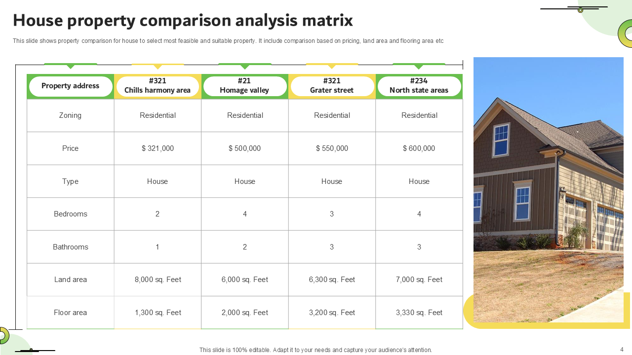 house property comparison analysis matrix