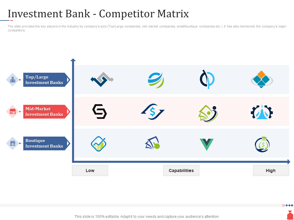 investment bank competitor matrix investment bank competitor matrix