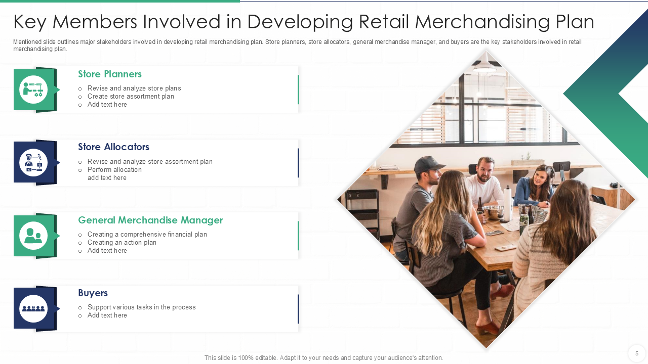 key members involved in developing retail merchandising plan