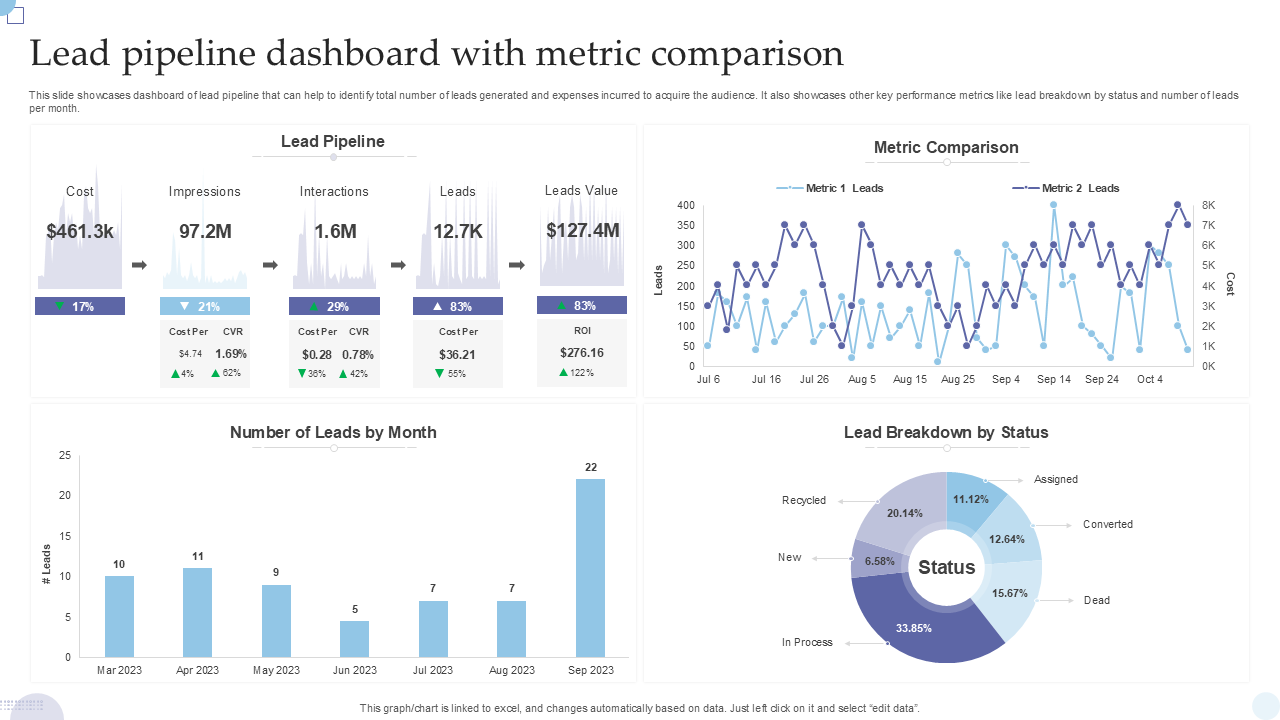lead pipeline dashboard with metric comparison