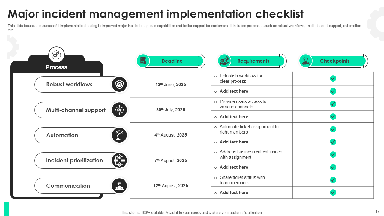 major incident management implementation checklist major incident management implementation checklist