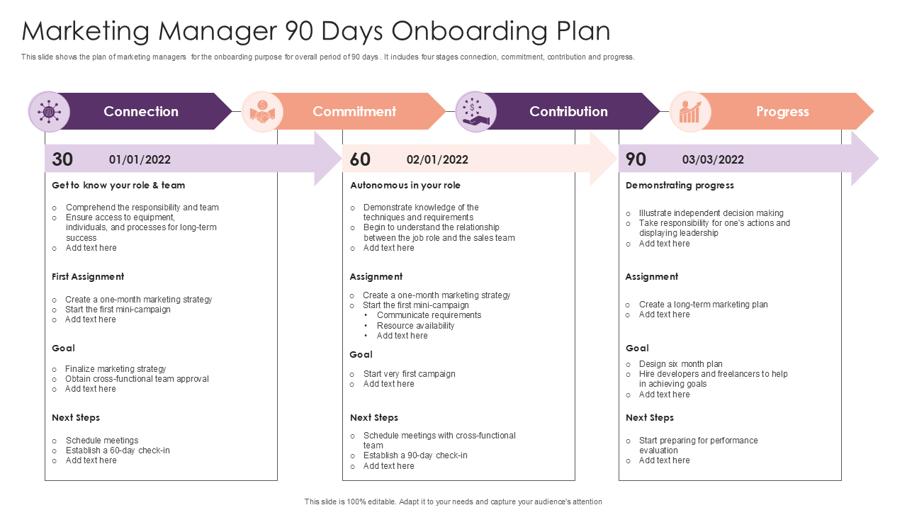 marketing manager 90 days onboarding plan