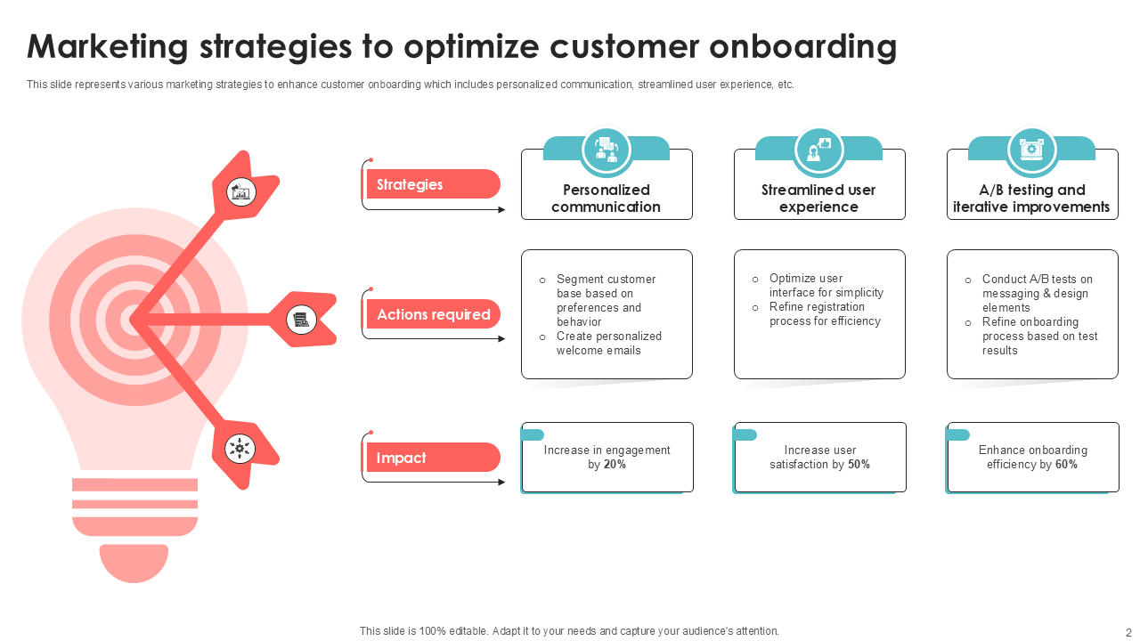 marketing strategies to optimize customer onboarding