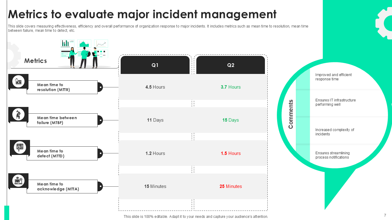 metrics to evaluate major incident management metrics to evaluate major incident management