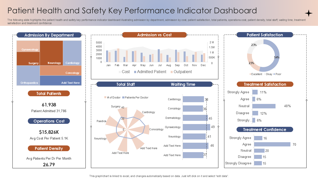 patient health and safety key performance indicator dashboard patient health and safety key performance indicator dashboard