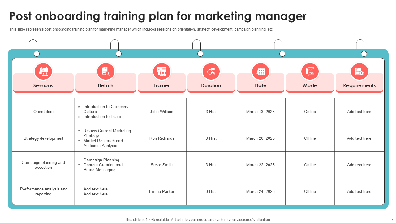 post onboarding training plan for marketing manager