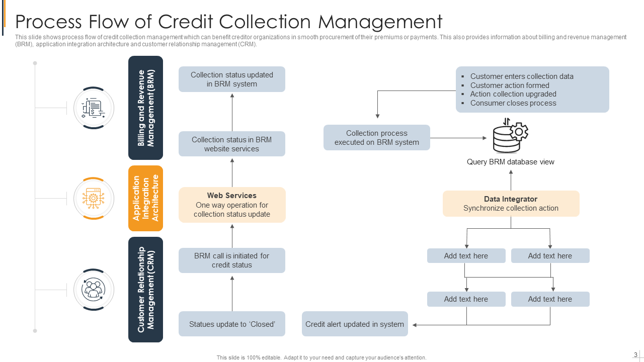 process flow of credit collection management