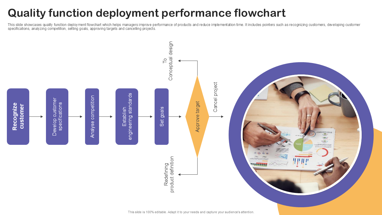 quality function deployment performance flowchart quality function deployment performance flowchart