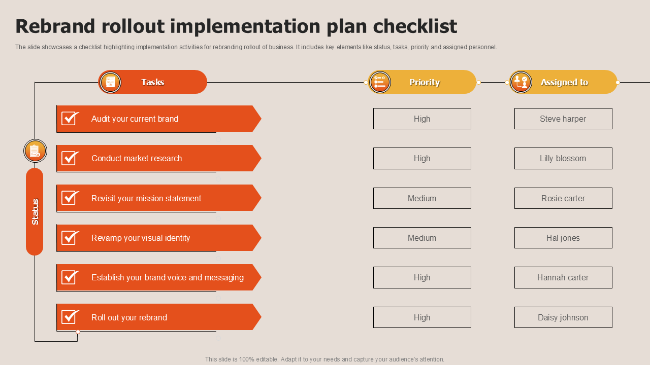 rebrand rollout implementation plan checklist