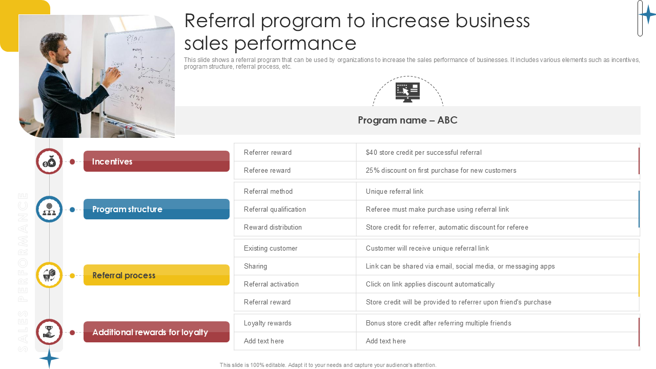 referral program to increase business sales performance