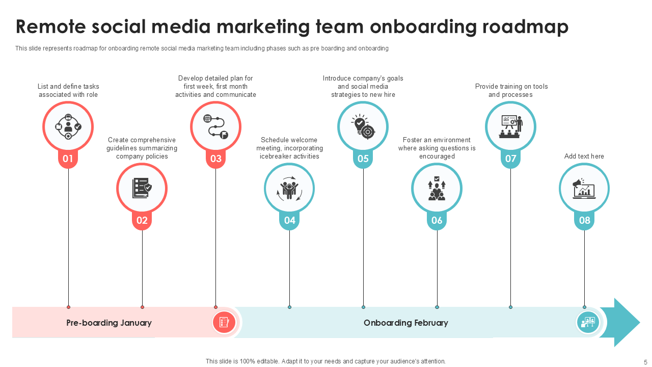 remote social media marketing team onboarding roadmap