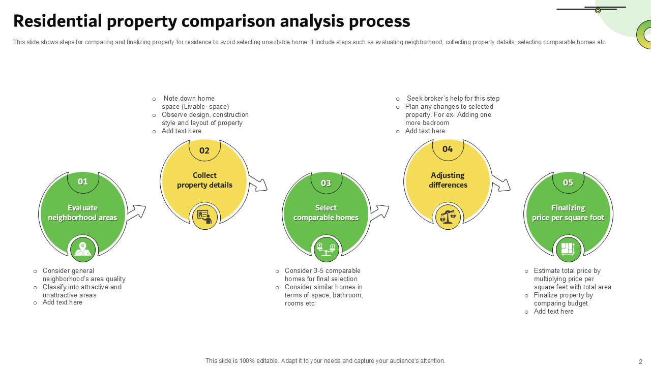 residential property comparison analysis process