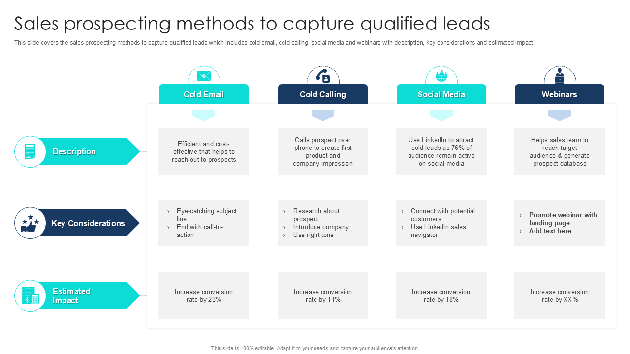 sales prospecting methods to capture qualified leads